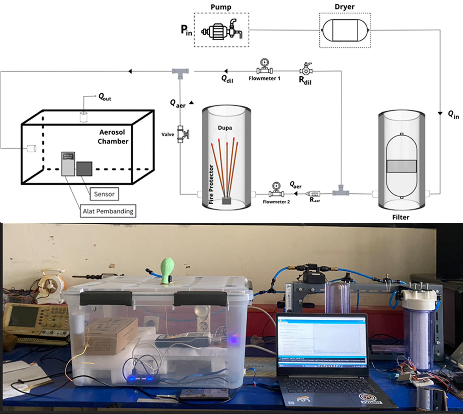 Setup Uji Laboratorium