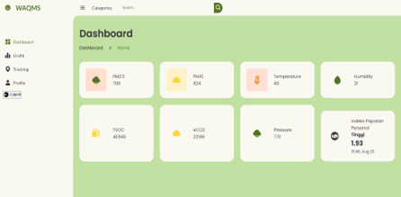 Tampilan Web Dashboard
