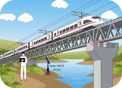 Ilustrasi SIMBAH di Jembatan